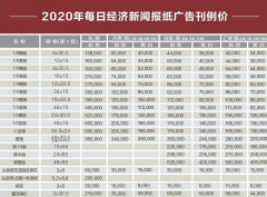 ÿ�վ������ű�2021���濯����ÿ�վ������Ź���������